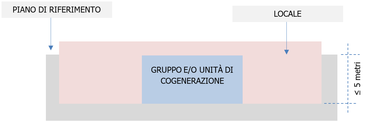 Vademecum gruppi elettrogeni Tabella Disposizioni comuni