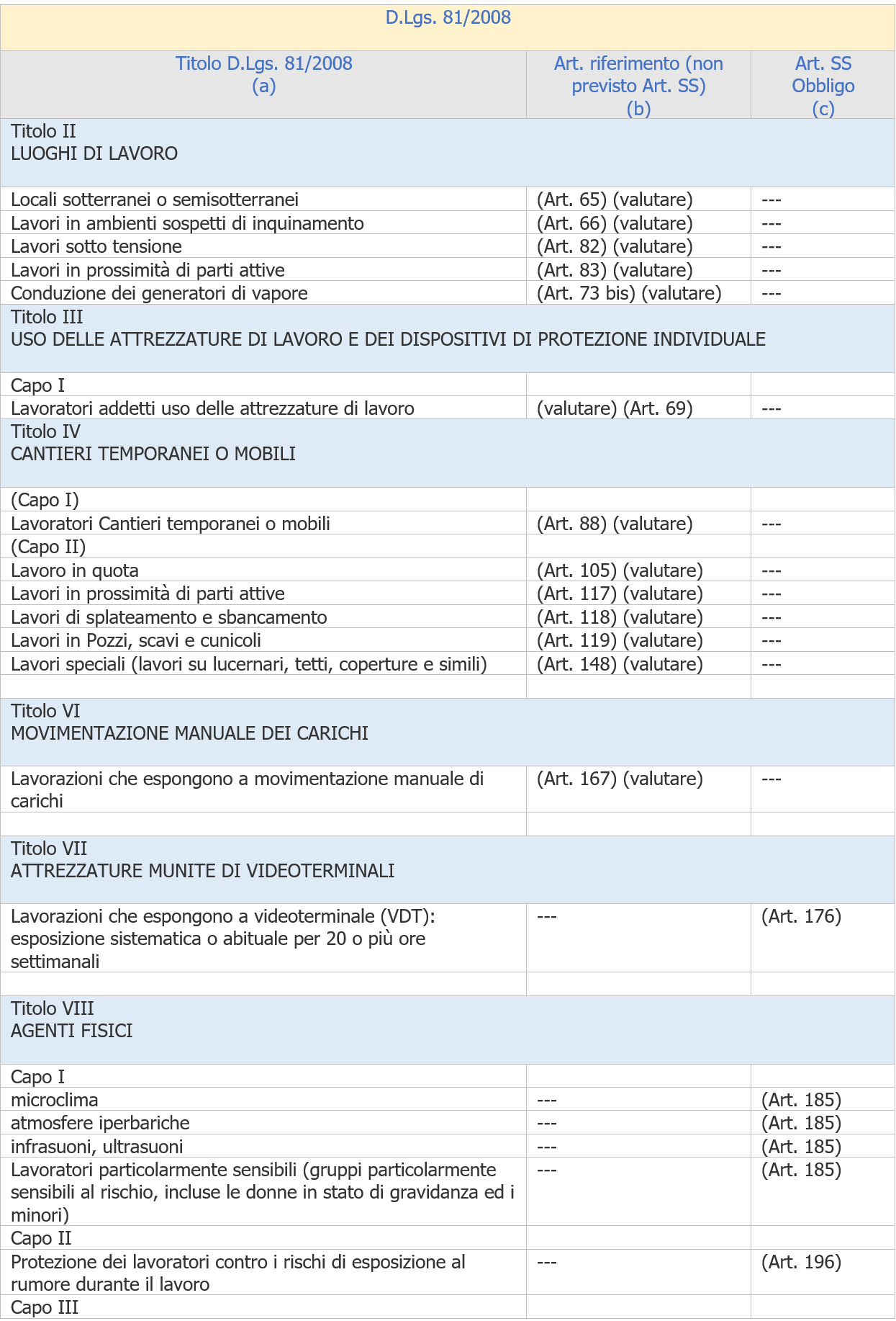 Vademecum medico competente   Schema 2