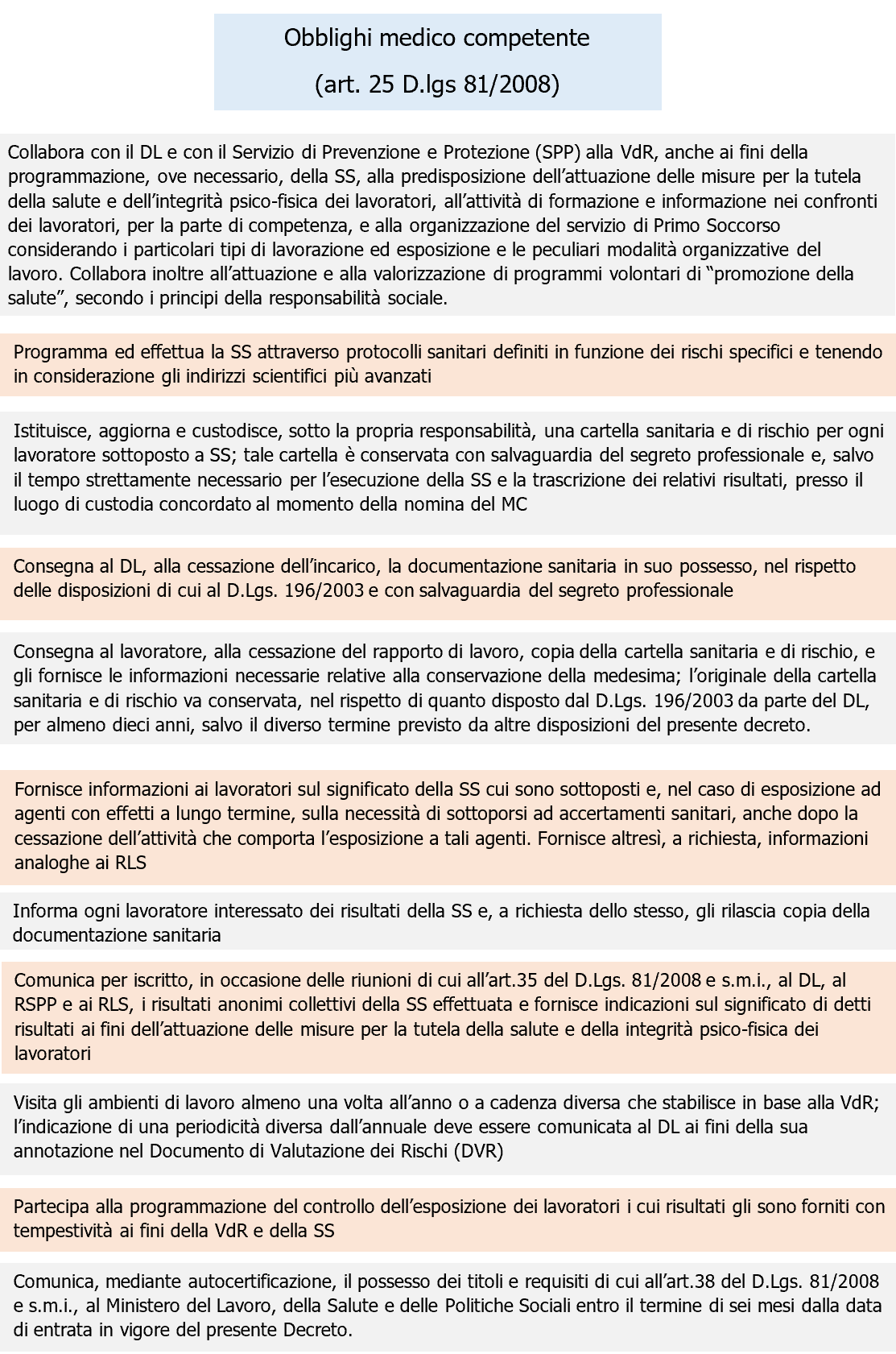 Vademecum medico competente   Schema 3