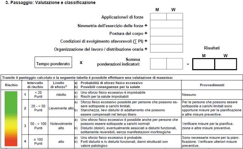 Valutazione rischio MMC Metodi indicatori chiave  KIM  BAUA   Fig  3