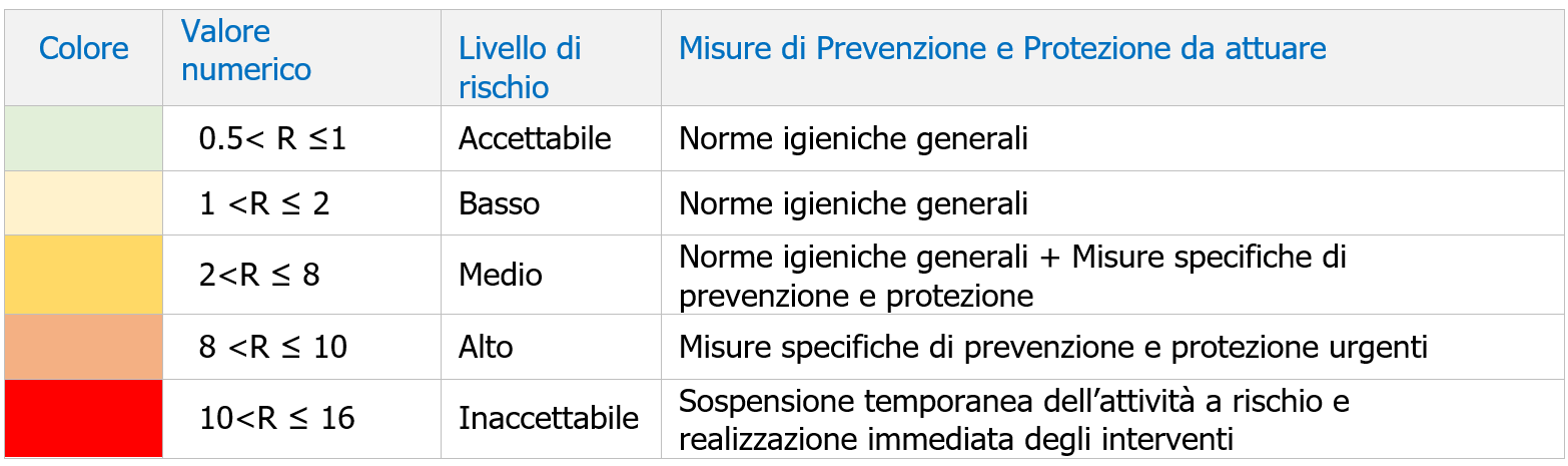 Valutazione rischio biologico Tabella 1 16