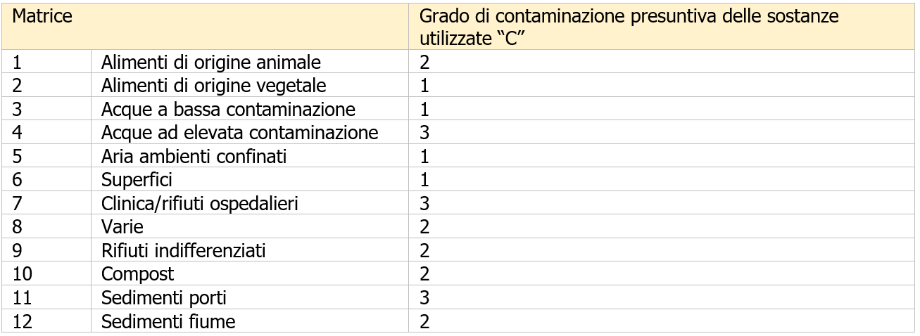 Valutazione rischio biologico Tabella 1 6