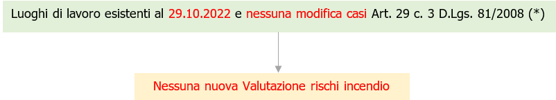 Valutazione rischio incendio luoghi di lavoro 2022 Fig 1