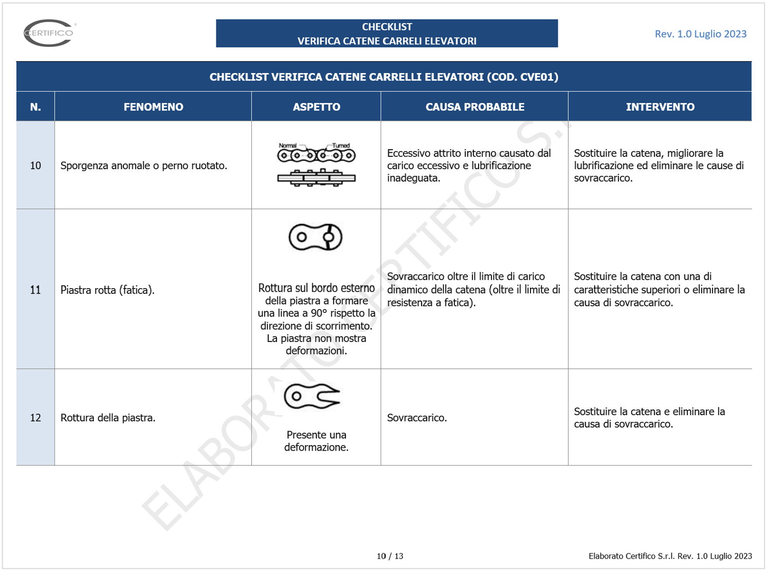 Checklist verifica catene carrelli elevatori   01