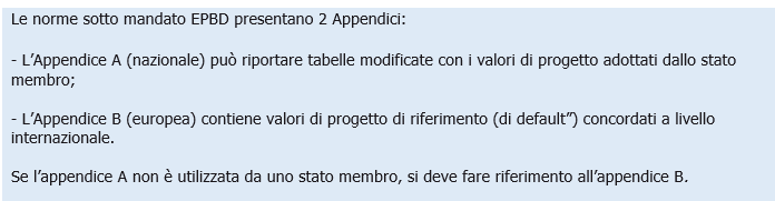 Calcolo ventilazione   ricambi d aria edifci EN 16798 1 02