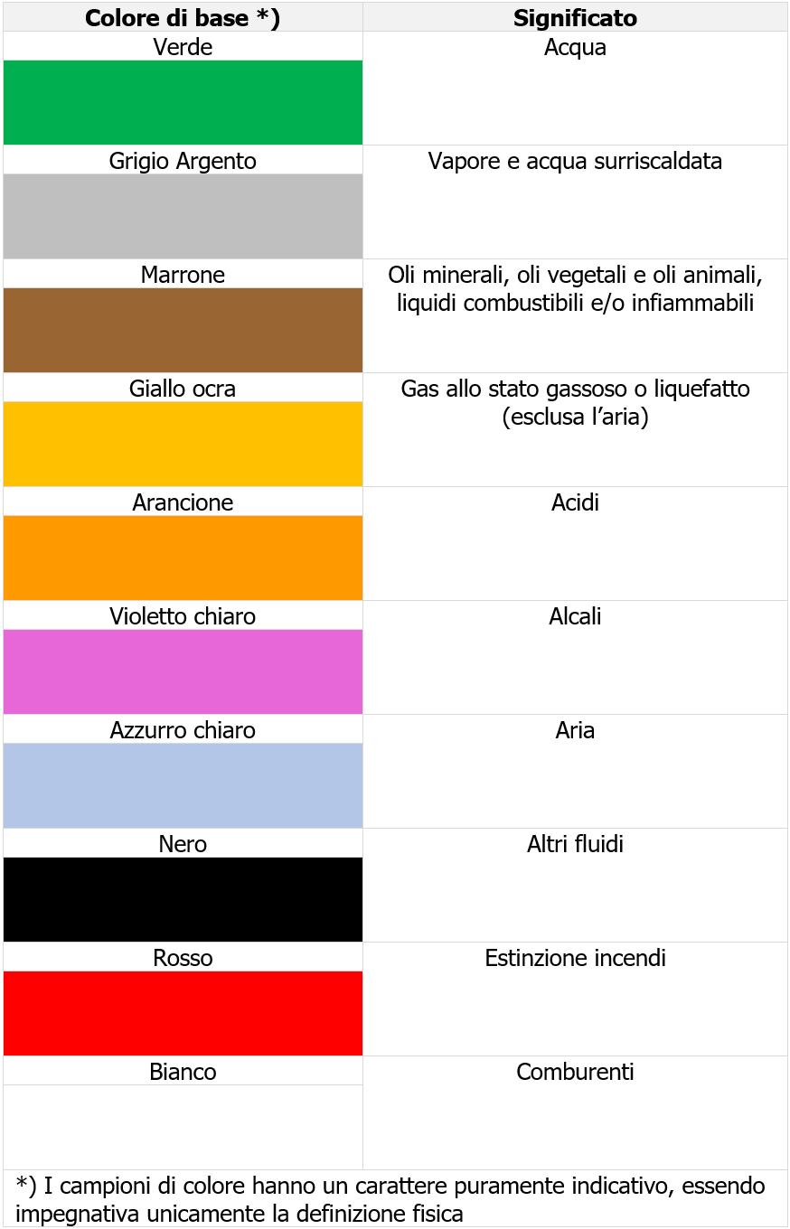 Conoscere i colori dei cavi elettrici