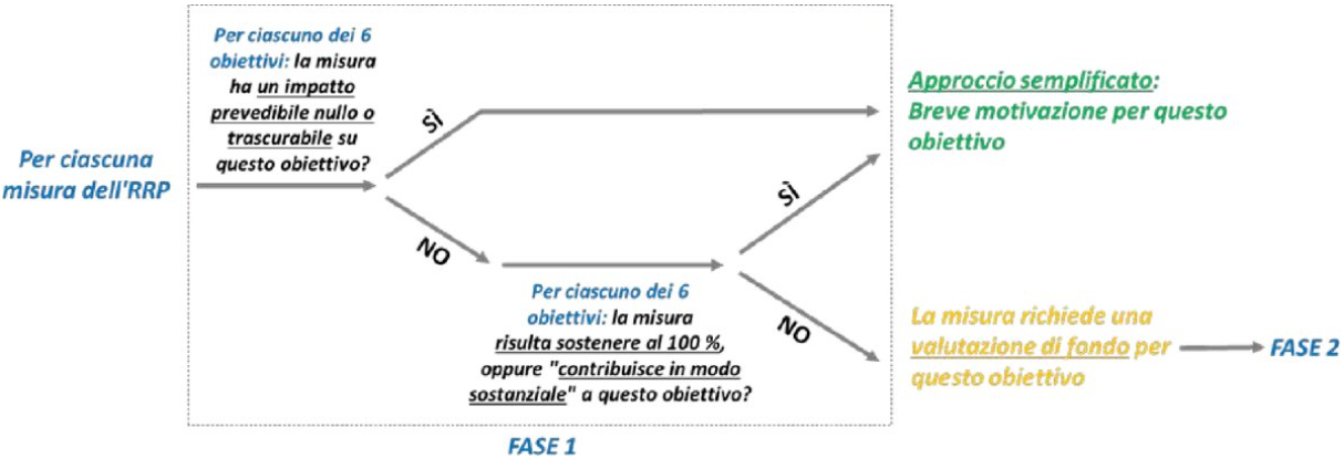 Comunicazione 2023 111   Albero delle decisioni