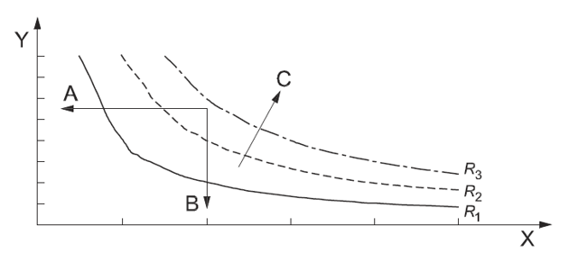 Curva isorischio R   P x D  Fig  5
