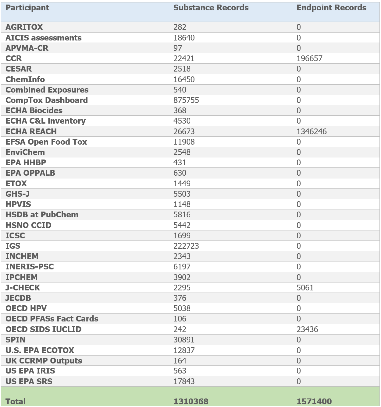 Database 20 10 2023