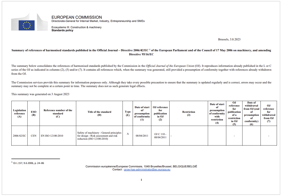 Directive 2006 42 EC Machinery   Summary list of harmonised standards 03 08 2023
