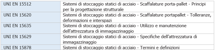 Documento validazione e Rapporto ispezione scaffalature metalliche UNI 11636 2023   00