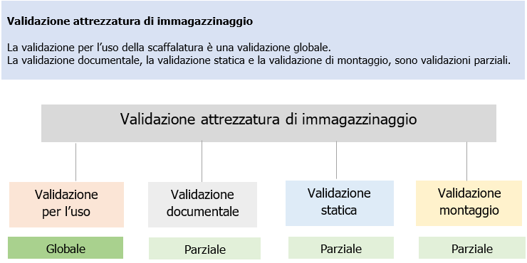 Documento validazione e Rapporto ispezione scaffalature metalliche UNI 11636 2023   01