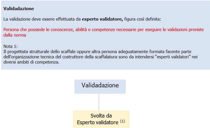 Documento validazione e Rapporto ispezione scaffalature metalliche UNI 11636 2023   02