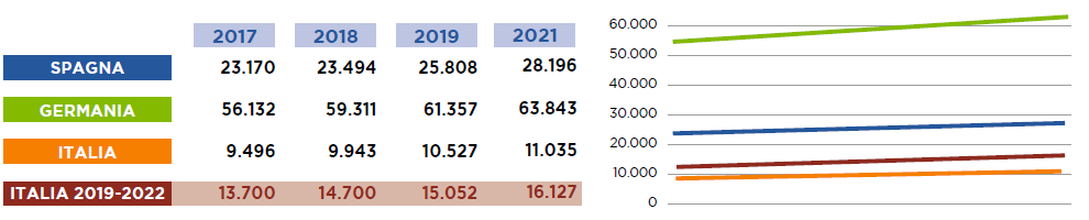 Eolico IT   ES    DE 2022