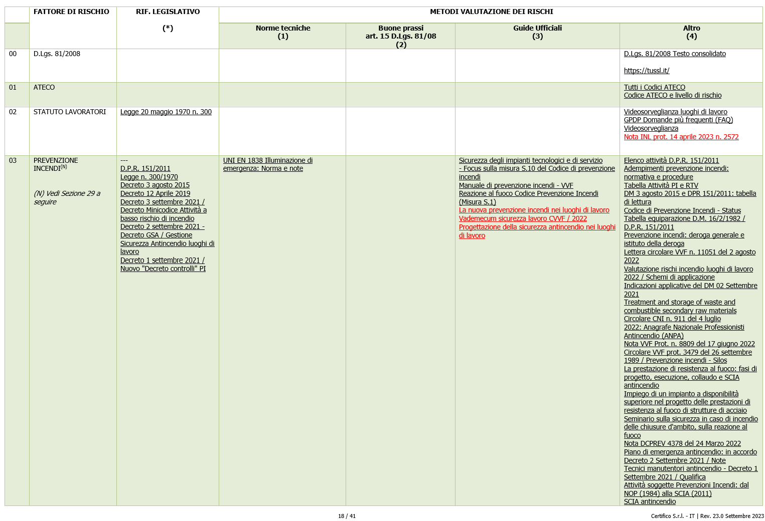 Fattori di rischio Metodi valuiazione Schema 00 Fattori di rischio Metodi valuiazione Schema 00