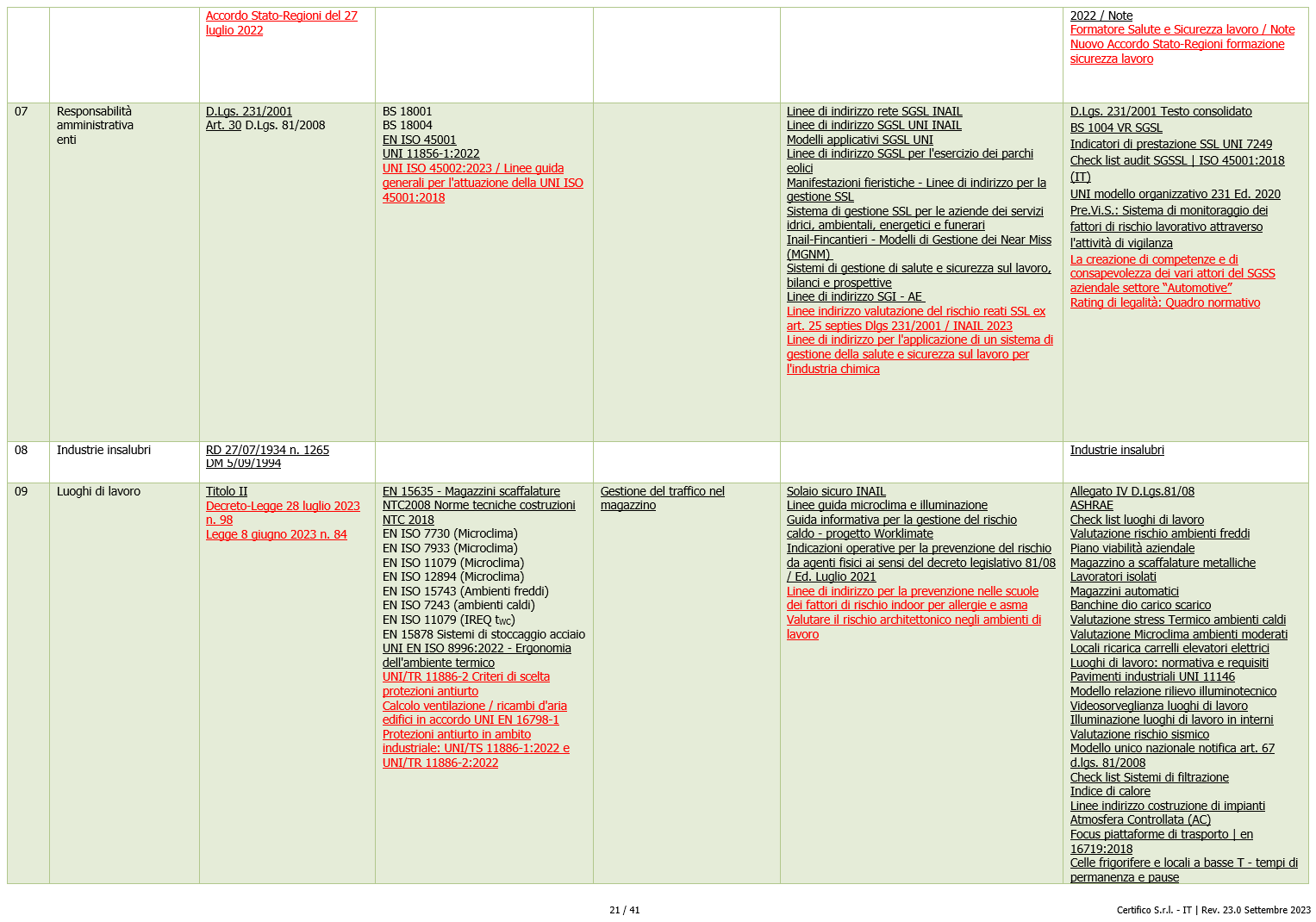 Fattori di rischio Metodi valuiazione Schema 01 Fattori di rischio Metodi valuiazione Schema 01