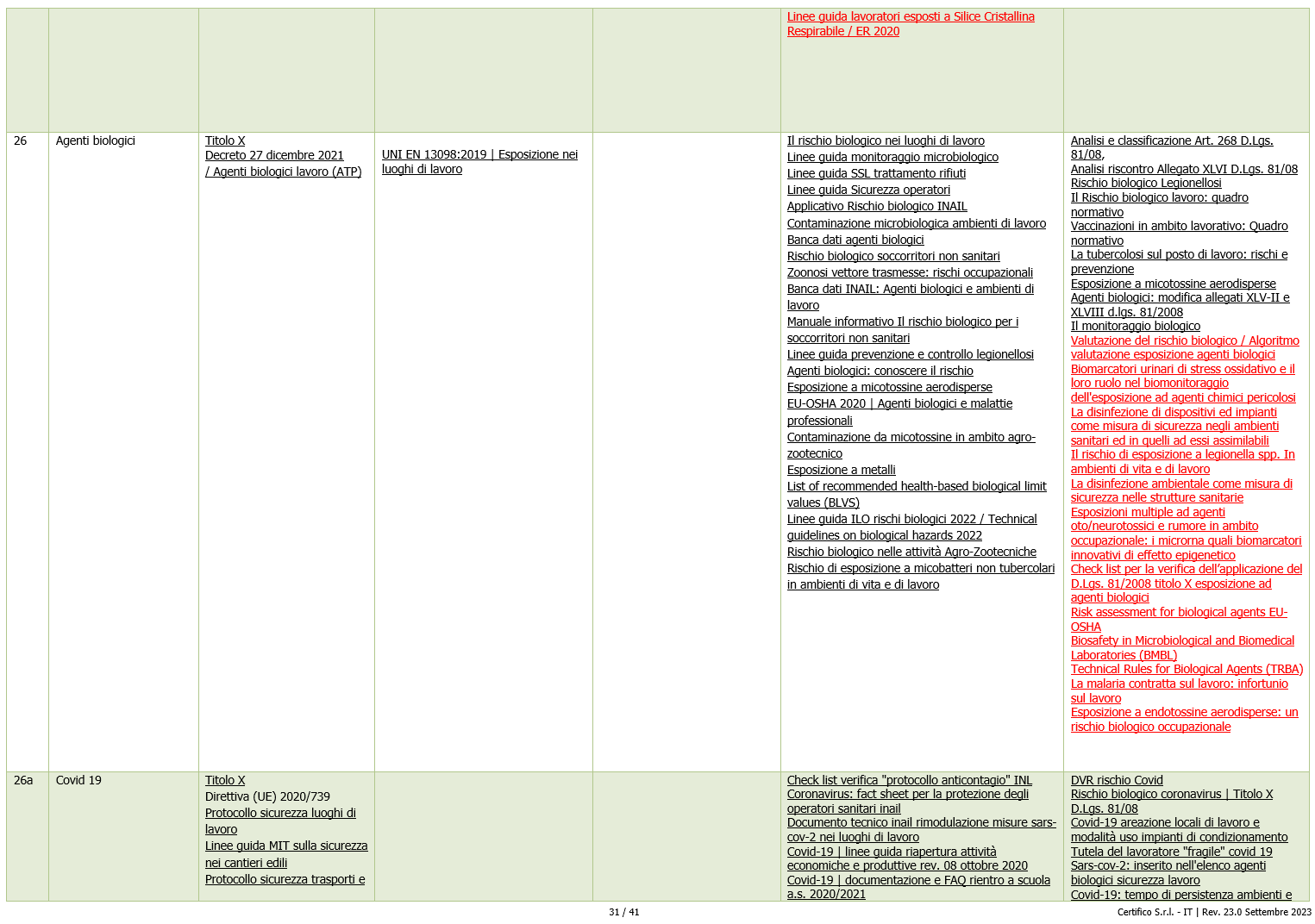 Fattori di rischio Metodi valuiazione Schema 02 Fattori di rischio Metodi valuiazione Schema 02