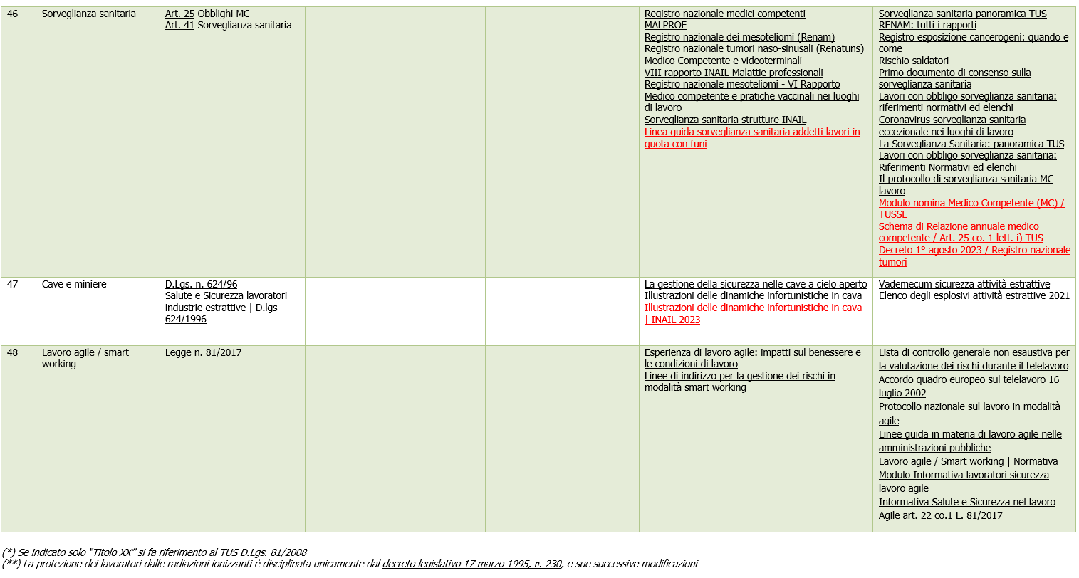 Fattori di rischio Metodi valuiazione Schema 03 Fattori di rischio Metodi valuiazione Schema 03