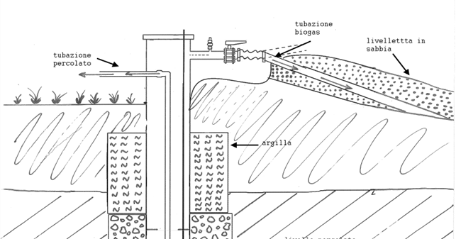Figura 2   Pozzo biogas di discarica