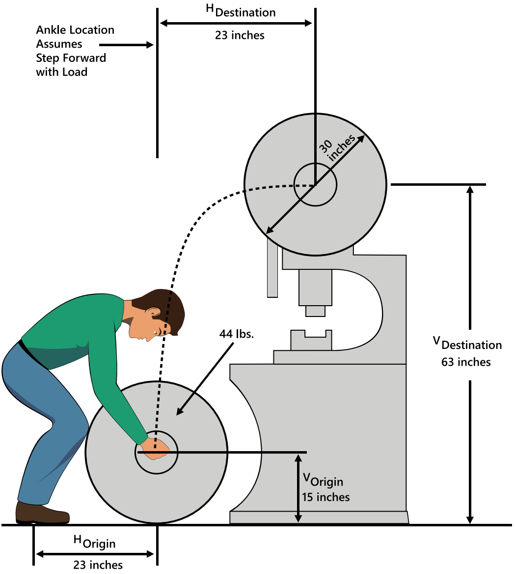 Figure 5 Loading Punch