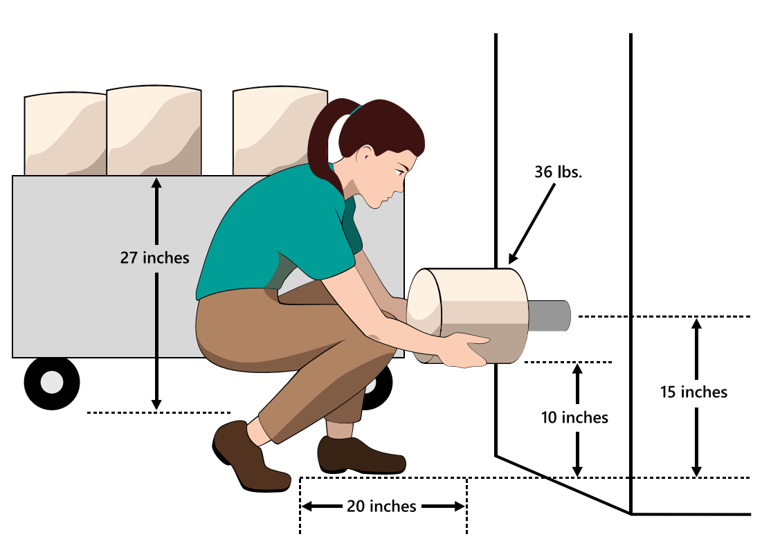 Figure 8 Loading Supply