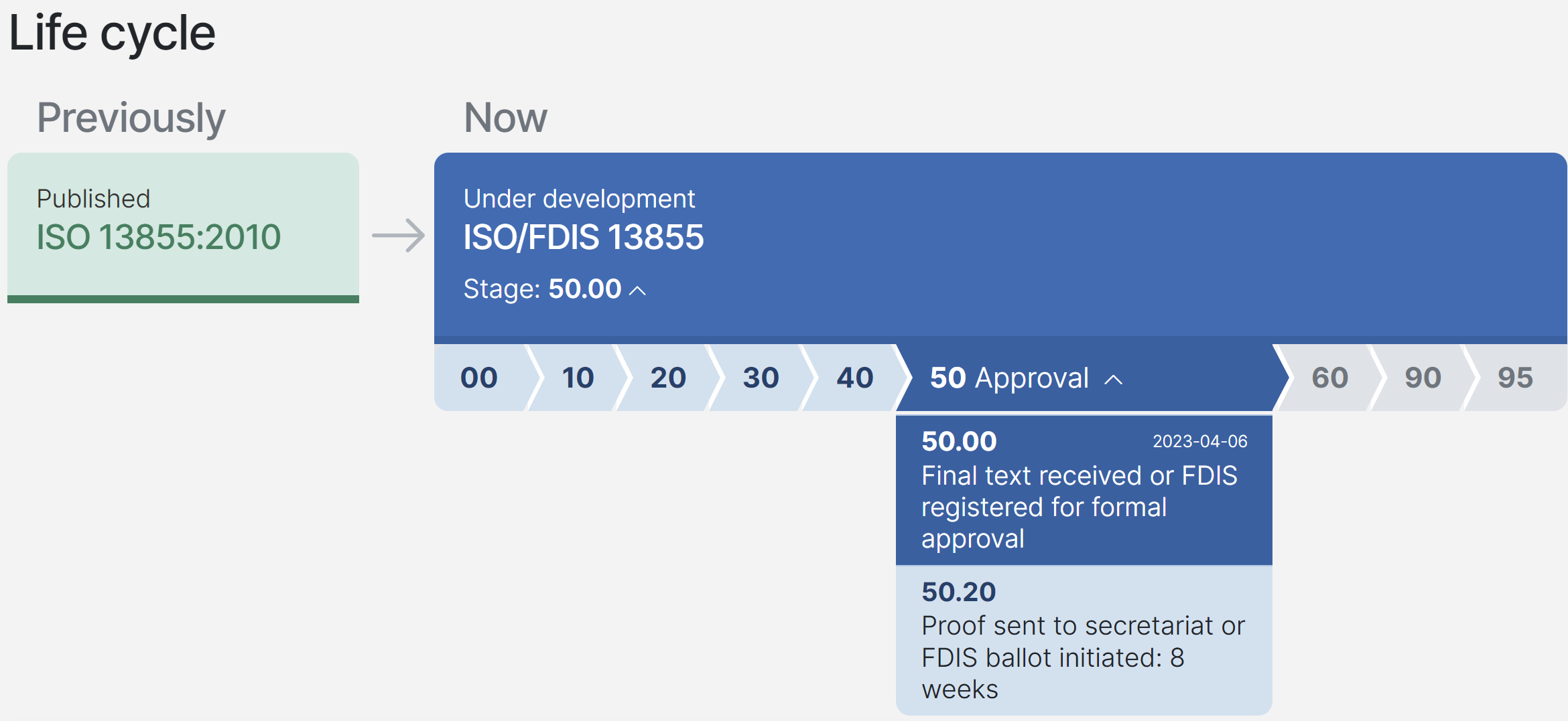 ISO 13855 FD