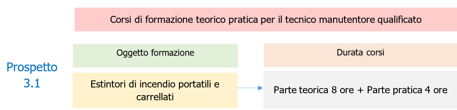 Il manutentore di estintori d incendio   Schema 3