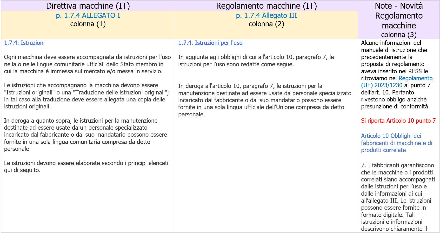 Manuale Istruzioni Direttiva  Regolamento macchine 2023  Tavola raffronto Immagine 1