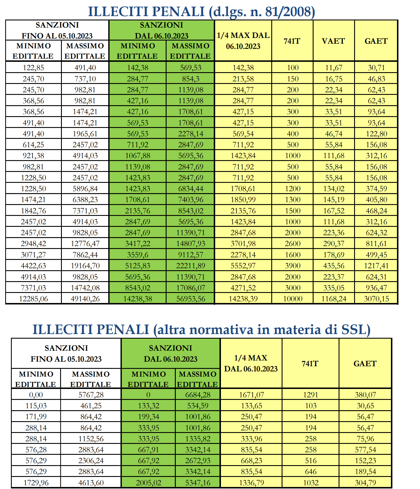 Nota INL prot  n  1159 del 9 novembre 2023   Tabella 1 e 2