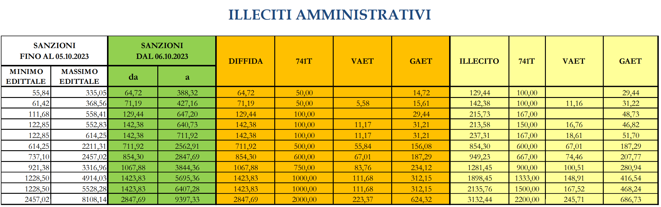 Nota INL prot  n  1159 del 9 novembre 2023   Tabella 3