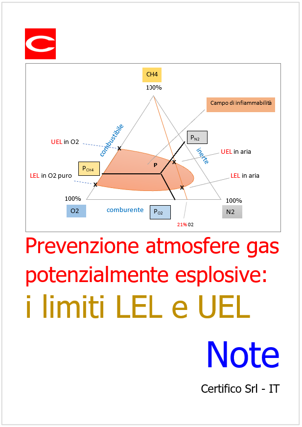 Prevenzione atmosfere di gas potenzialmente esplosive i limiti LEL   UEL   Note