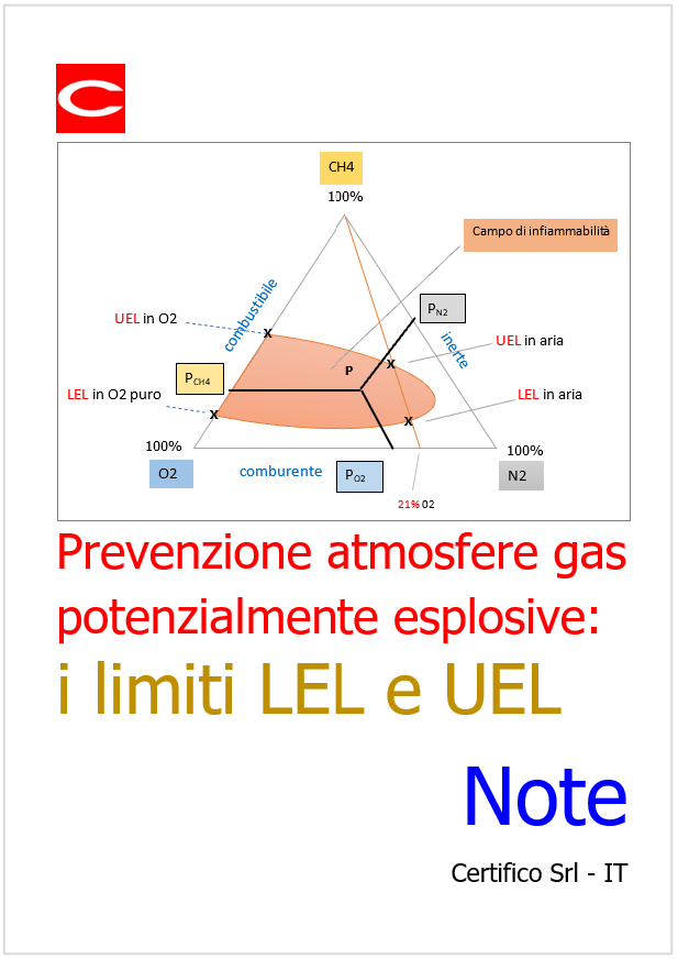 Perché la fiamma del gas è rossa?