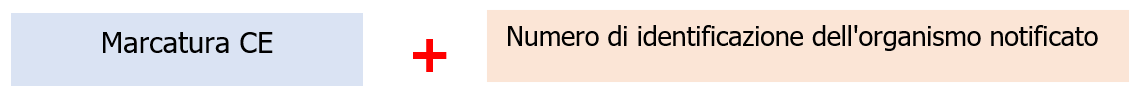 Procedure   Valutazione della Conformit  Regolamento macchine Immagine