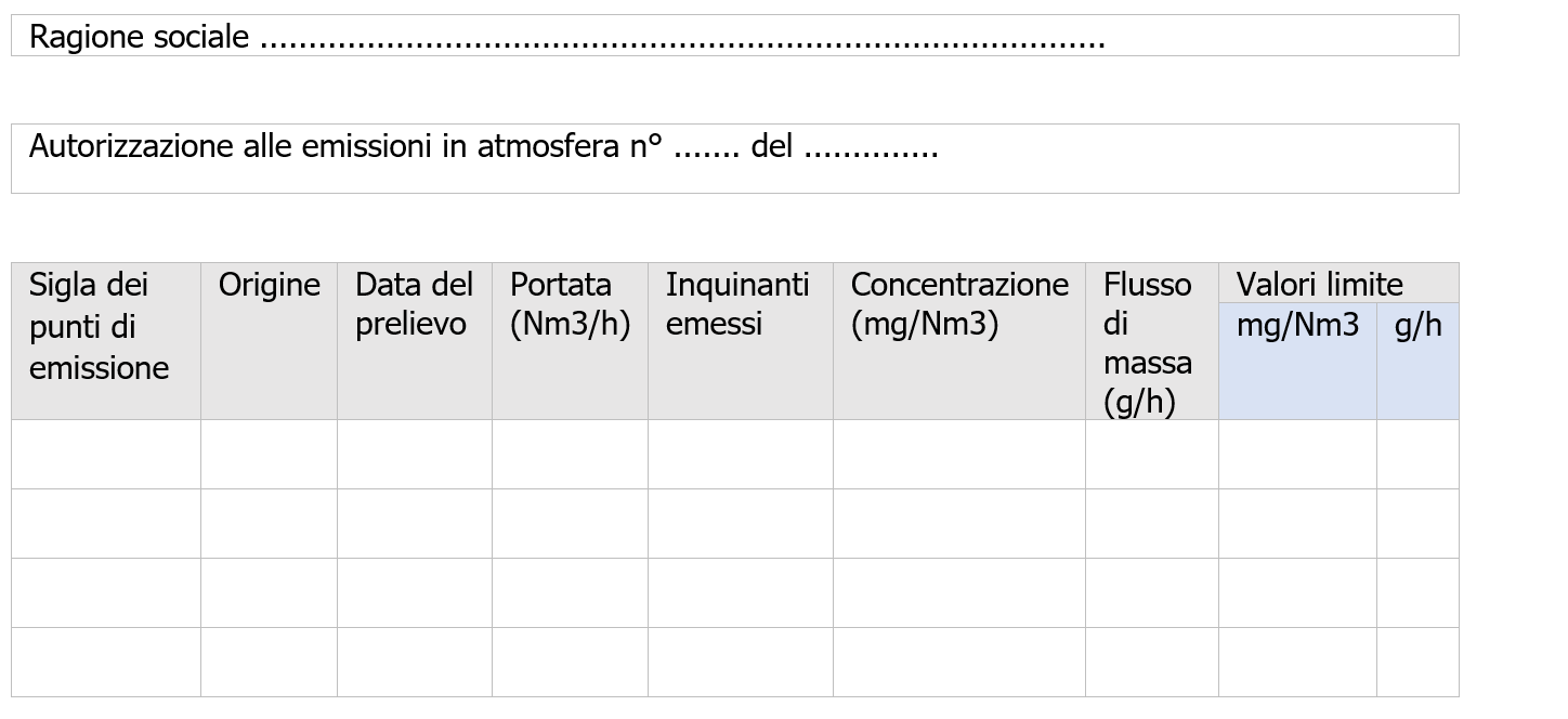 Registro emissioni   Appendice 1