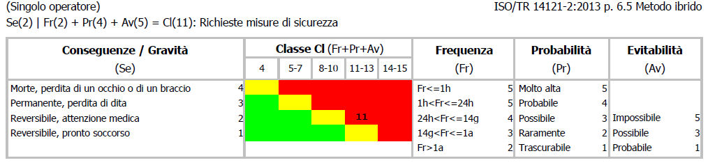 Regolamento macchine Articolo 6   Valutazione della conformit  Allegato I   Box 01