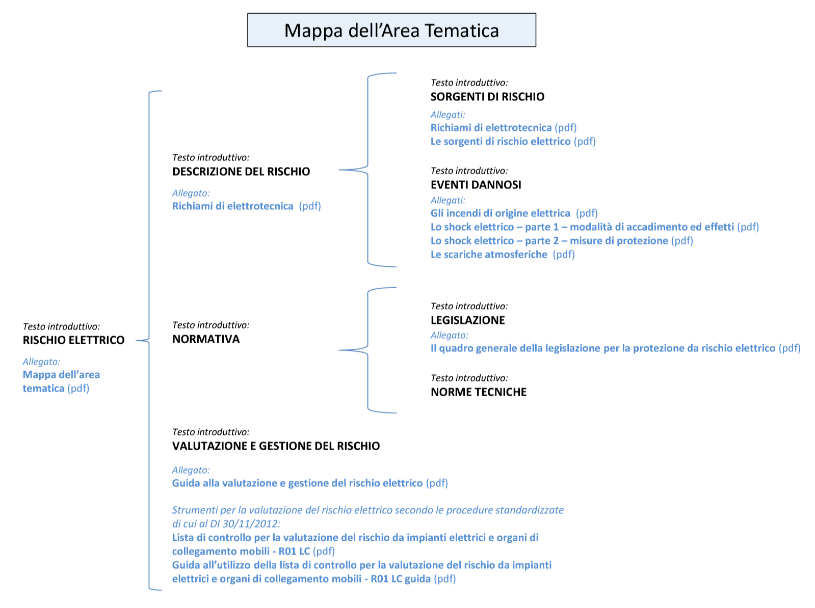 Rischio elettrico mappa tematica