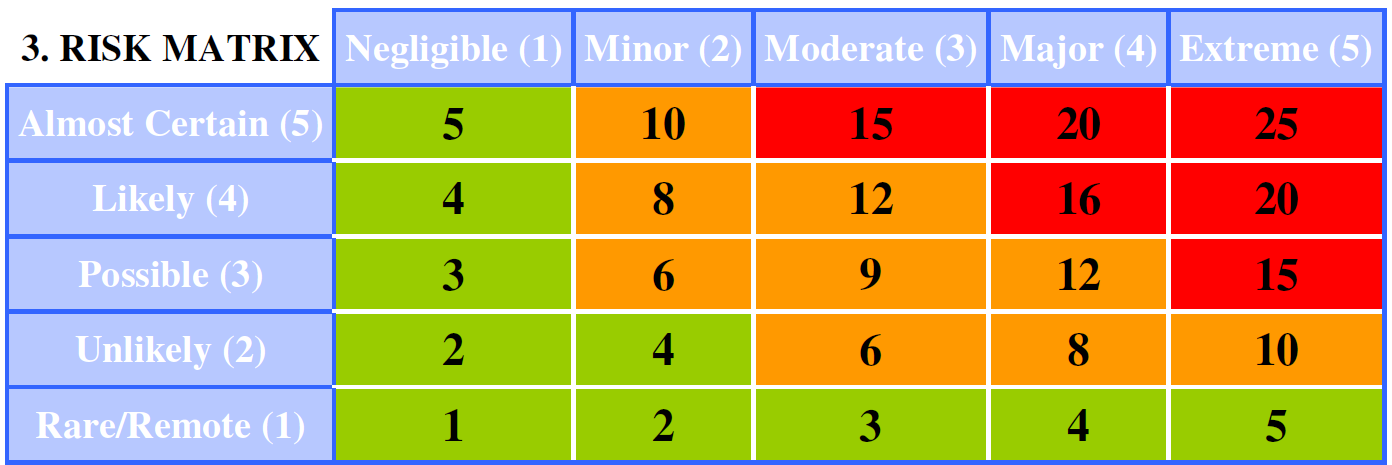 Risk assessment tool HSE 2017  Fig 5