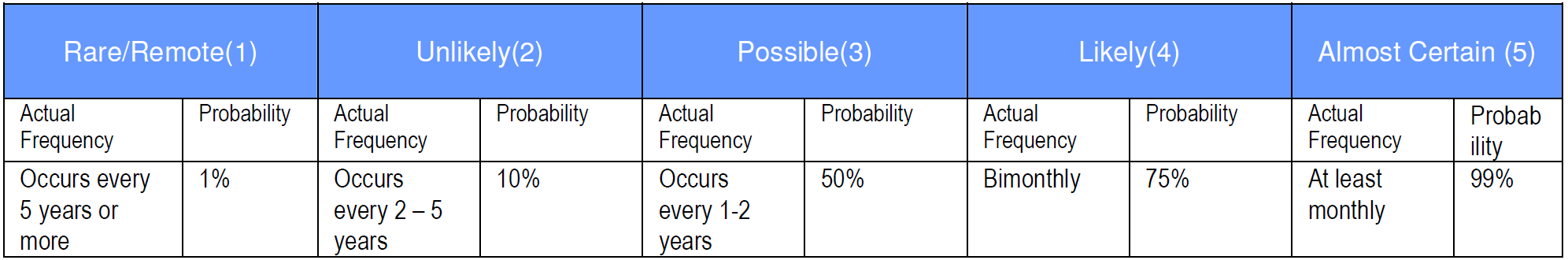 Risk assessment tool HSE 2017  Fig  2