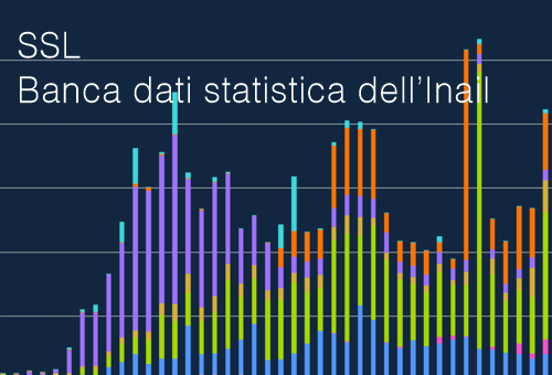 SSL   Banca dati statistica dell Inail