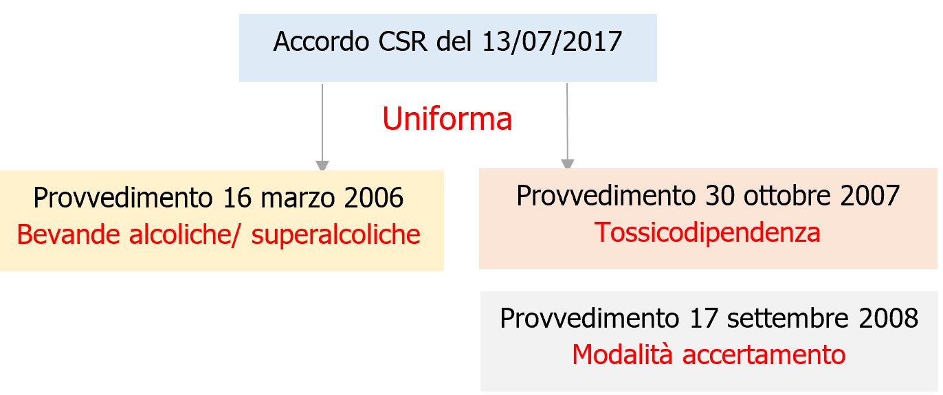 Schema Accordo CSR del 13 luglio 2017