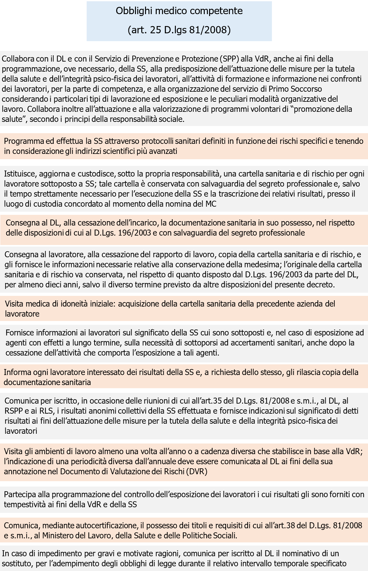 Schema n  2   Obblighi medico competente