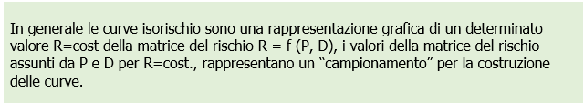 Stima del rischio   scelta matrici del rischio   Box 1