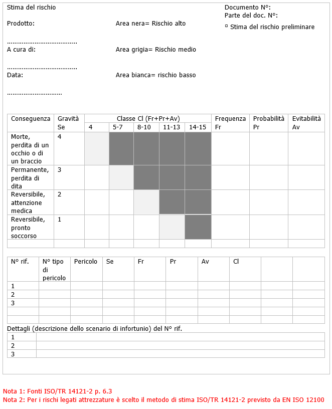 Stima del rischio   scelta matrici del rischio   Box 4