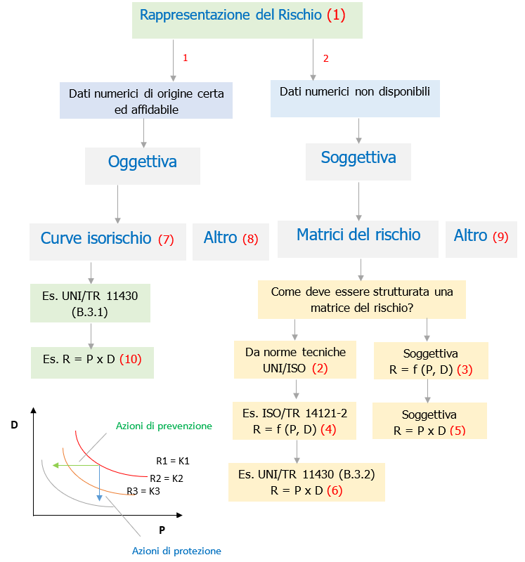 Stima del rischio   scelta matrici del rischio   Fig 1