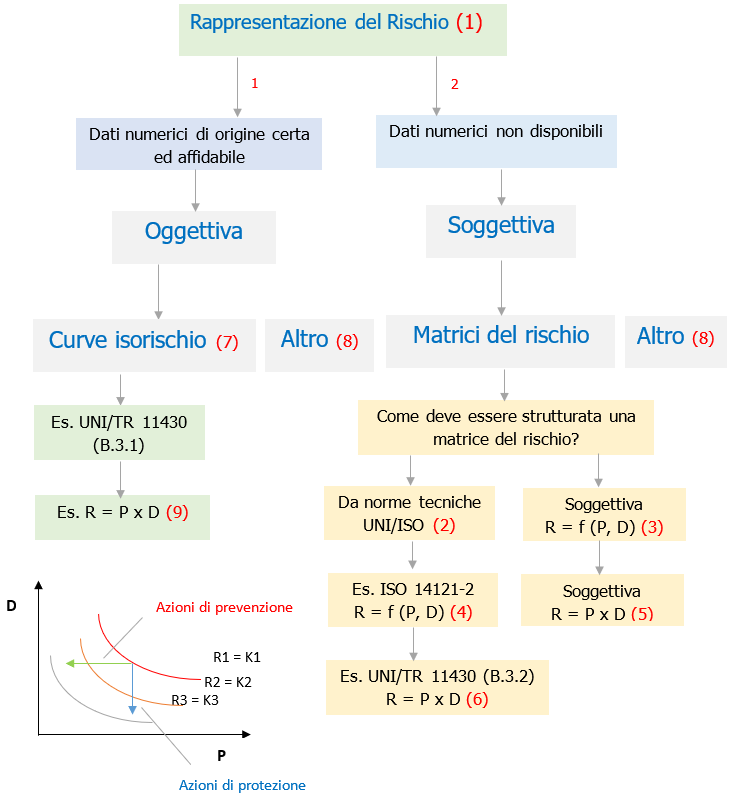 Stima del rischio   scelta matrici del rischio   Fig  1