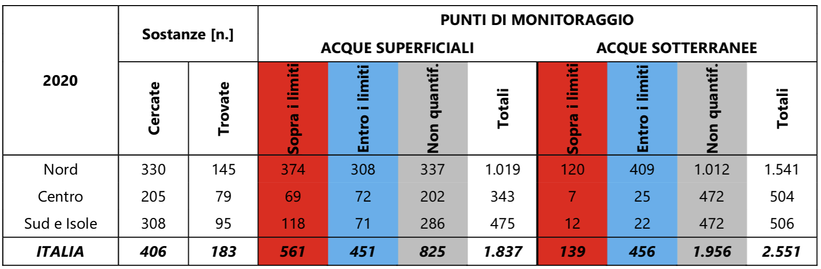 Tab  1   Livelli di contaminazione  nel 2020