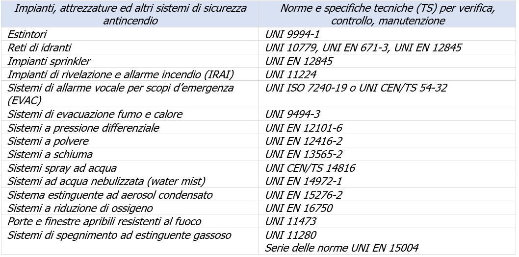 Tab  1 Decreto controlli