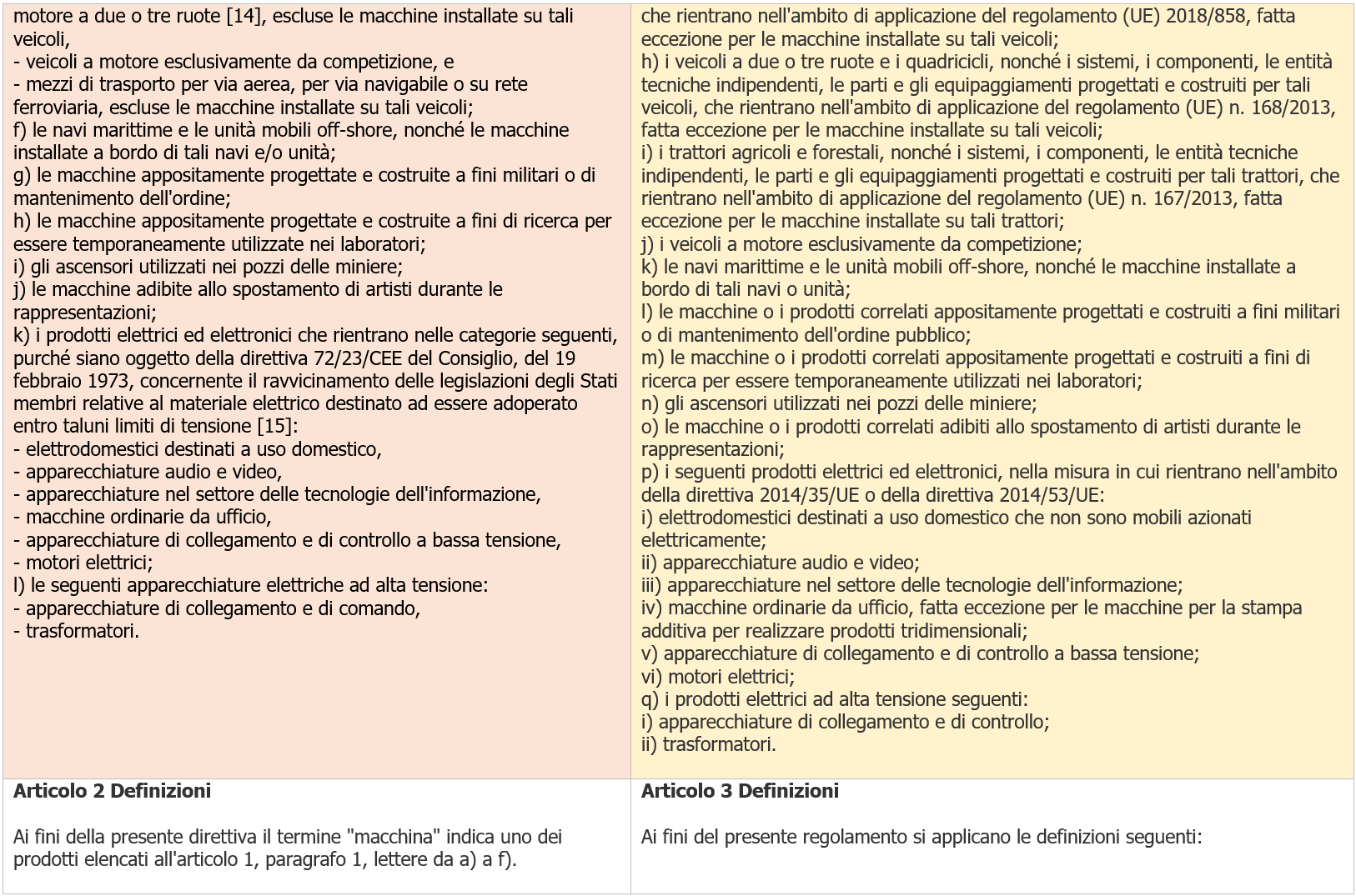 Tavola concordanza estesa Direttiva Regolamento Macchine Immagine 2