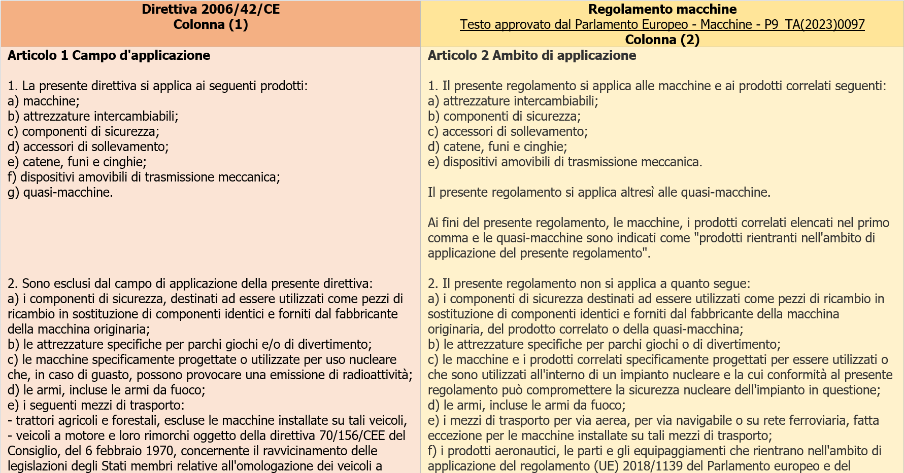 Tavola di concordanza estesa   Direttiva   Regolamento macchine 2023 Immagine 1