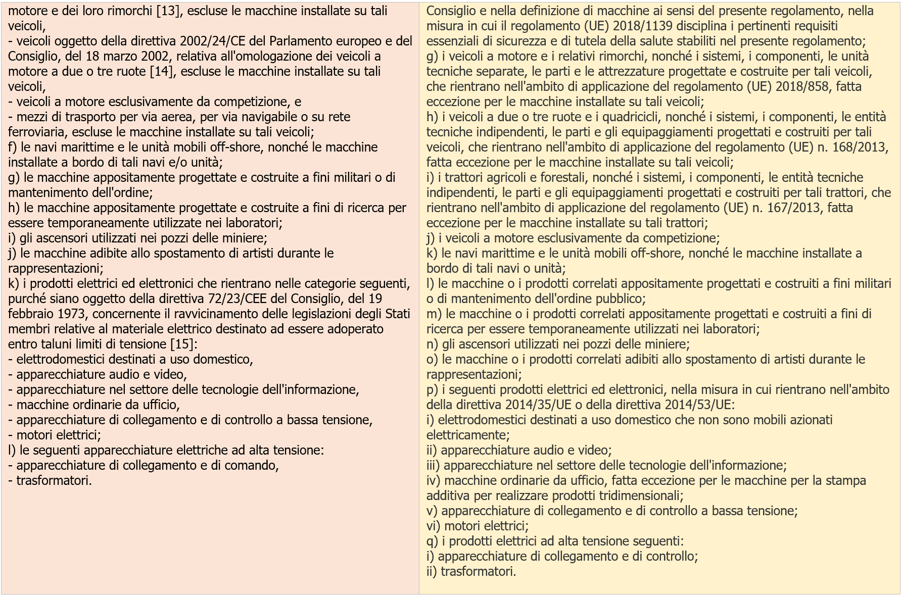 Tavola di concordanza estesa   Direttiva   Regolamento macchine 2023 Immagine 2
